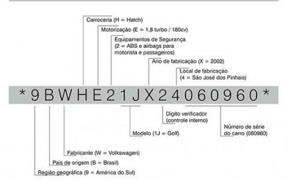 Você sabe decifrar o chassi do carro?