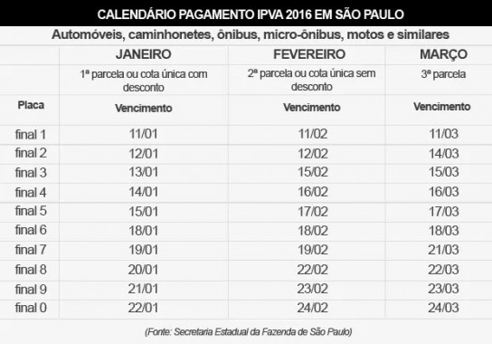 pagamento-do-ipva-comecara-na-semana-que-vem-veja-calendario-de-vencimentos