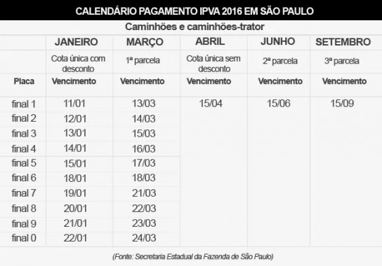 pagamento-do-ipva-comecara-na-semana-que-vem-veja-calendario-de-vencimentos2