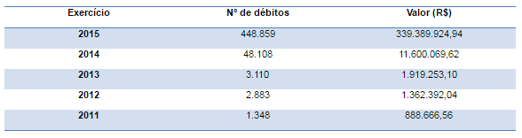 debitos-ipva-fazenda