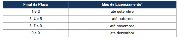 licenciamento-placa-final-2-2
