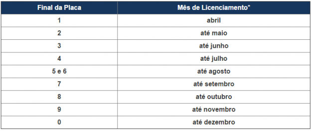 licenciamento-placa-final-2