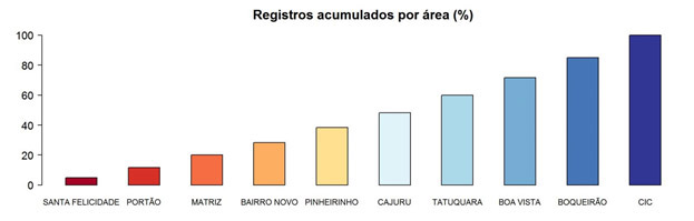 importancia-dados-abertos-tomada-decisao-seguranca-viaria