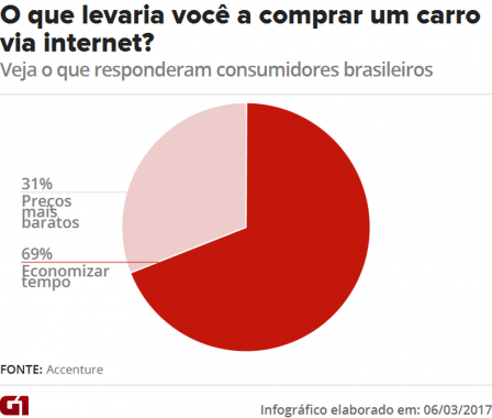 industria-ainda-nao-sabe-qual-e-o-futuro-do-carro-aponta-pesquisa10