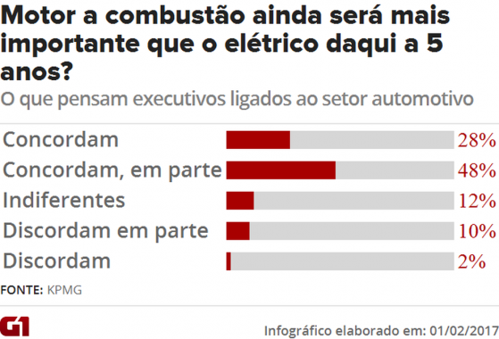 industria-ainda-nao-sabe-qual-e-o-futuro-do-carro-aponta-pesquisa5