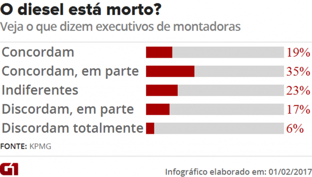 industria-ainda-nao-sabe-qual-e-o-futuro-do-carro-aponta-pesquisa6