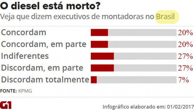 industria-ainda-nao-sabe-qual-e-o-futuro-do-carro-aponta-pesquisa7