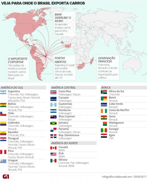 brasil-exporta-carros-para-cerca-de-30-paises-veja-mapa