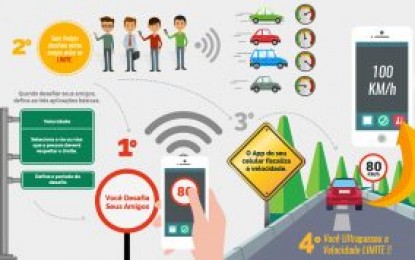 Aplicativo promete monitorar velocidade e reduzir acidentes de trânsito