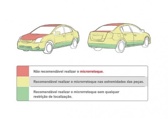 saiba-quando-e-possivel-retocar-a-pintura3