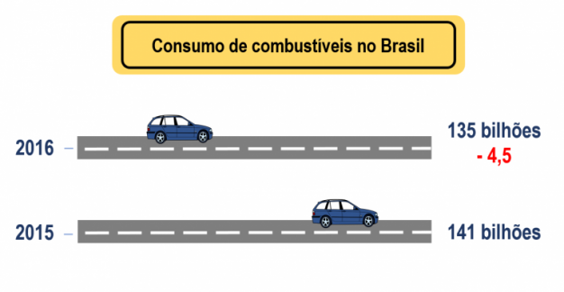 reduzir-o-consumo-de-combustivel-faz-bem-ao-bolso-e-ao-meio-ambiente1