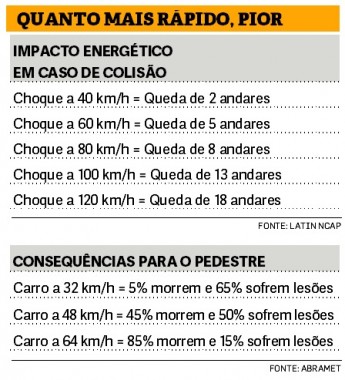 o-prazer-da-velocidade-pode-ter-custos-elevados1