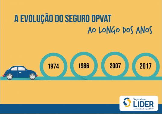 a-evolucao-do-seguro-dpvat-ao-longo-dos-anos