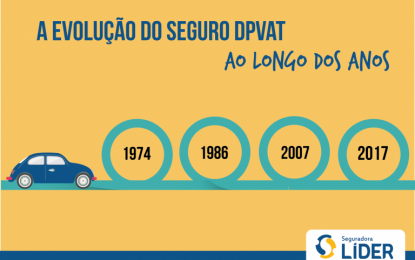 A evolução do Seguro DPVAT ao longo dos anos