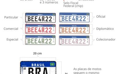 Governo suspende por 60 dias a implantação de placas do Mercosul